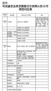 從事物證、毒物等司法鑒定，檢測室必須通過認證認可..