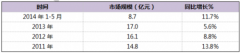 國內原子吸收光譜儀行業(yè)現(xiàn)狀