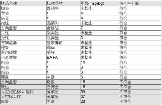 圖為：20批次樣品風(fēng)險(xiǎn)測(cè)試紅黑榜