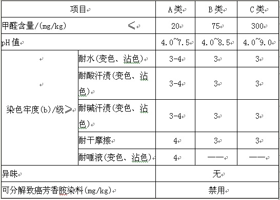 三、檢測項(xiàng)目：