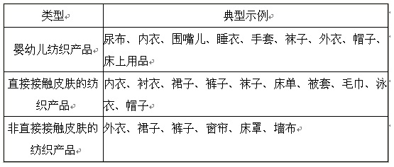 三、檢測項(xiàng)目：