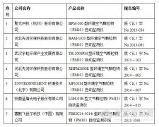 《環(huán)境監(jiān)測(cè)數(shù)據(jù)弄虛作假行為處理辦法》征求意見