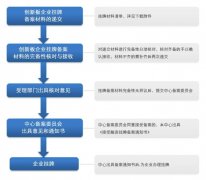 檢測機(jī)構(gòu)為何要上新三板？怎么上？（附新三板檢測機(jī)構(gòu)最新財報盤點(diǎn)）..