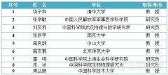 重點(diǎn)關(guān)注：生物醫(yī)學(xué)重點(diǎn)專項(xiàng)背后“66位評議專家”名單揭曉！..