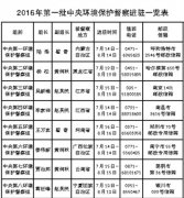 今年第一批中央環(huán)境保護(hù)督察工作全面啟動