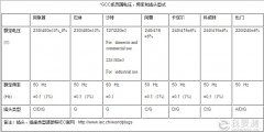 海灣七國GCC認證我們應(yīng)該注意啥？