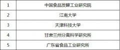 工信部又公布一批食品企業(yè)質(zhì)量檢測示范中心 國產(chǎn)儀器能否再借“東風(fēng)”..