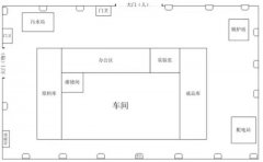 一位資深質(zhì)量經(jīng)理總結(jié)的供應(yīng)商現(xiàn)場(chǎng)審核，講透了！